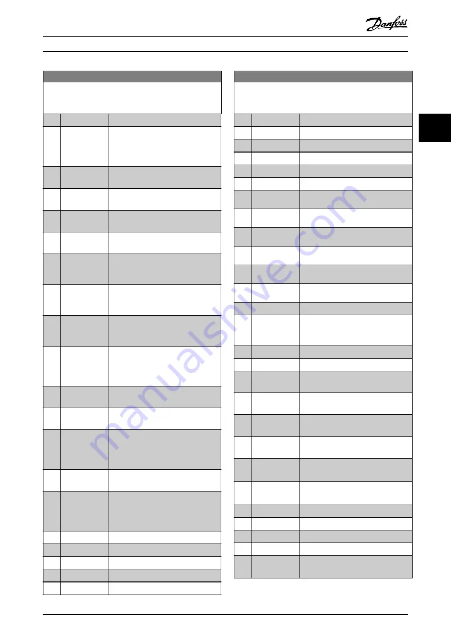 Danfoss VLT AutomationDrive FC 302 Programming Manual Download Page 169