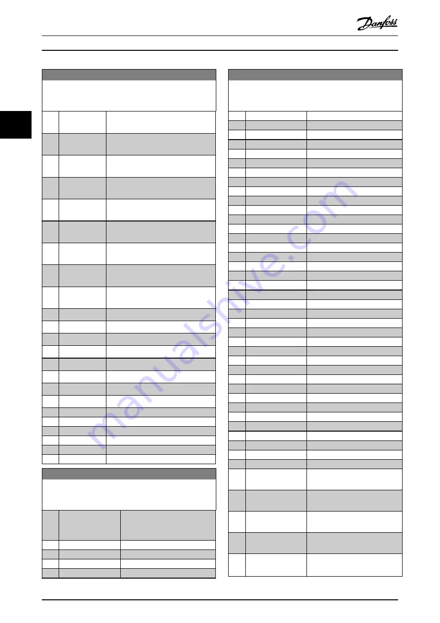 Danfoss VLT AutomationDrive FC 302 Programming Manual Download Page 170