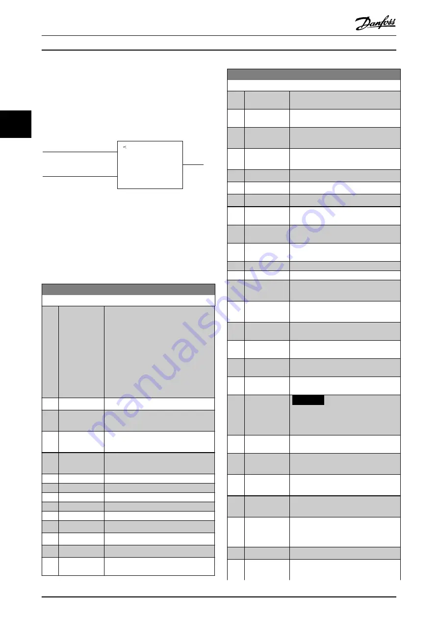 Danfoss VLT AutomationDrive FC 302 Programming Manual Download Page 172