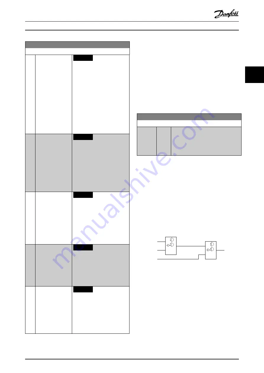 Danfoss VLT AutomationDrive FC 302 Programming Manual Download Page 179