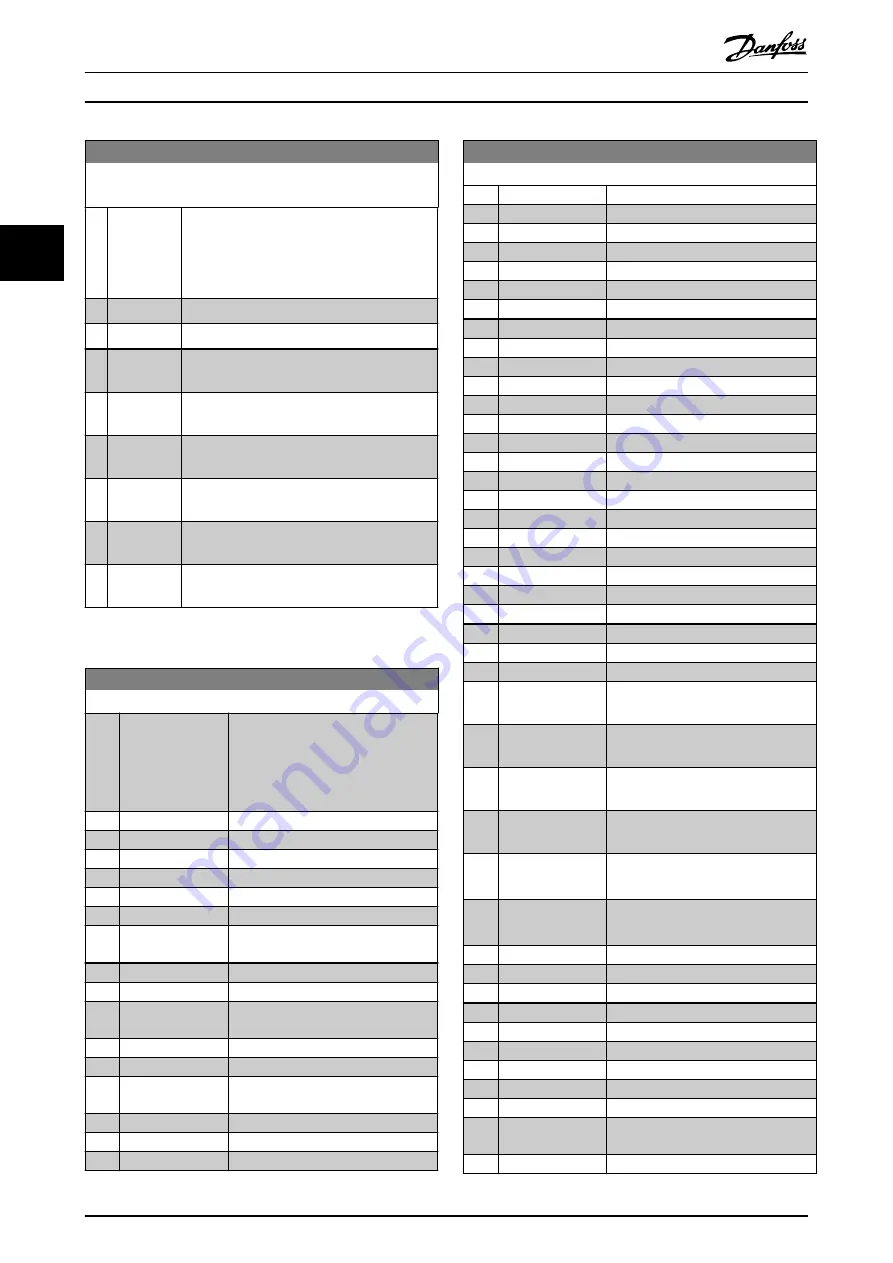 Danfoss VLT AutomationDrive FC 302 Programming Manual Download Page 182