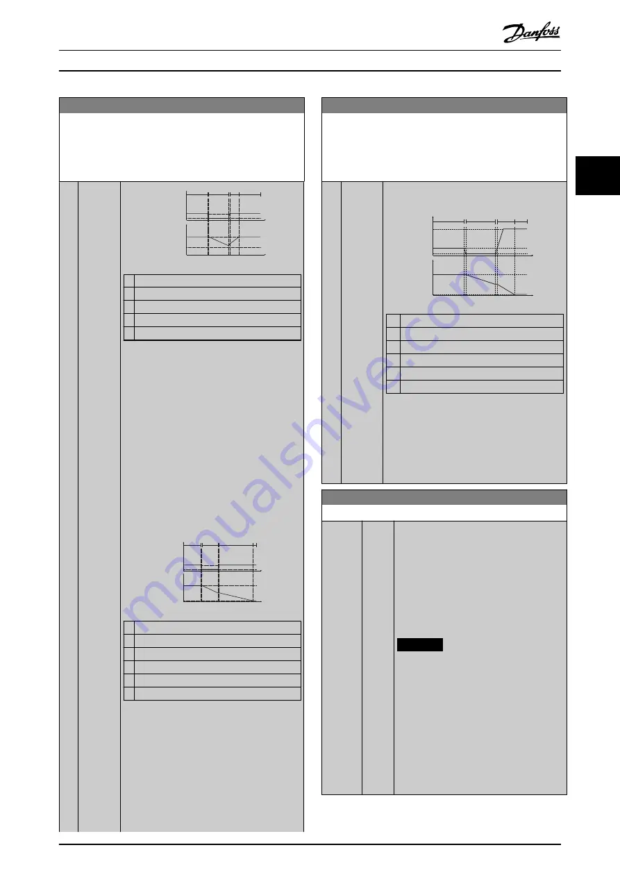 Danfoss VLT AutomationDrive FC 302 Programming Manual Download Page 195