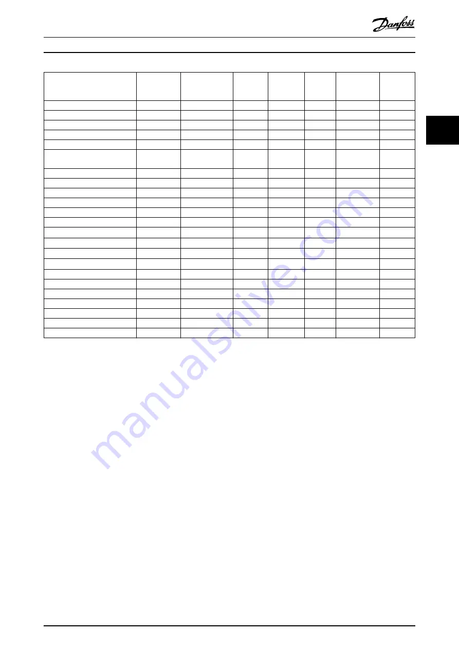 Danfoss VLT AutomationDrive FC 302 Programming Manual Download Page 203