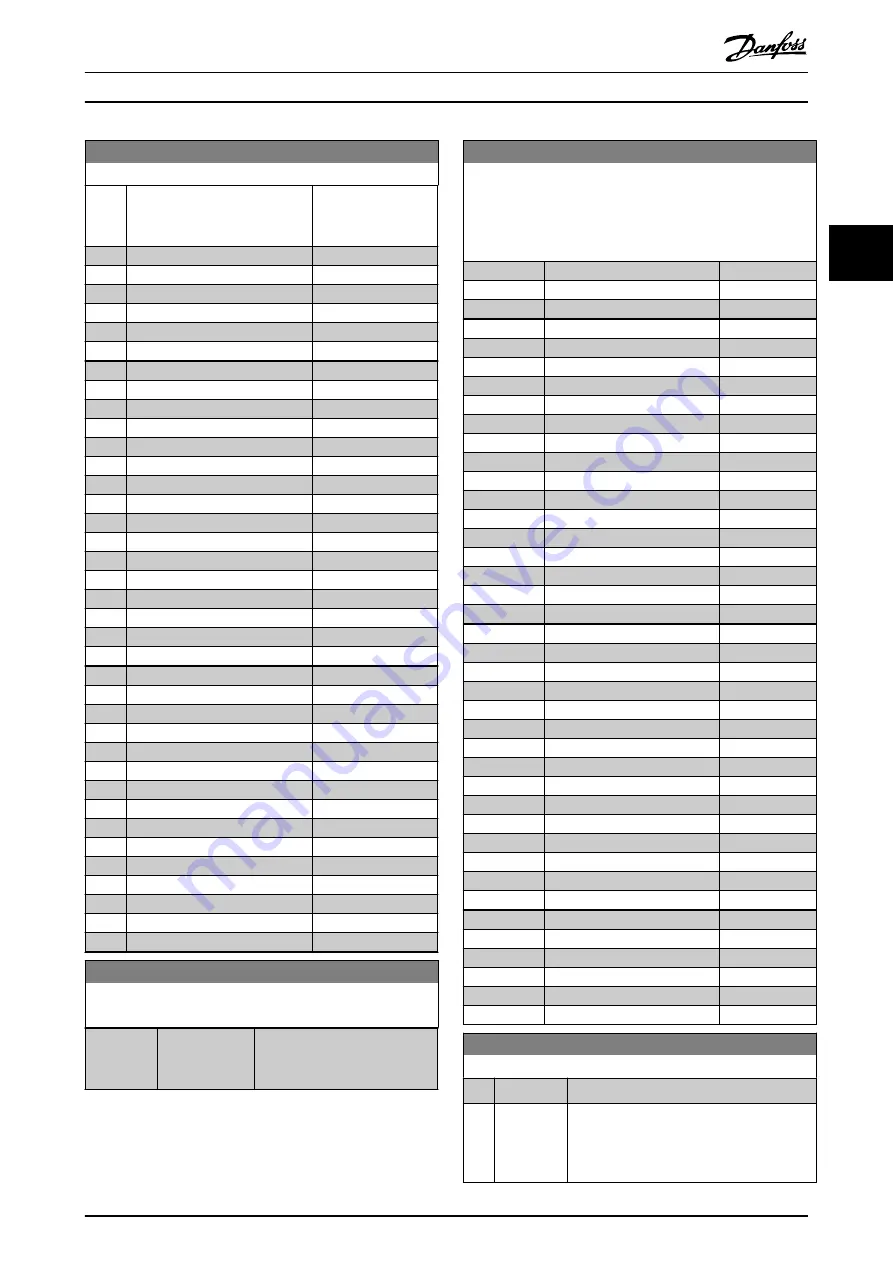 Danfoss VLT AutomationDrive FC 302 Programming Manual Download Page 205