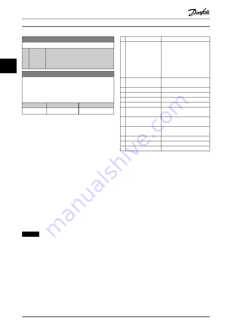 Danfoss VLT AutomationDrive FC 302 Programming Manual Download Page 206