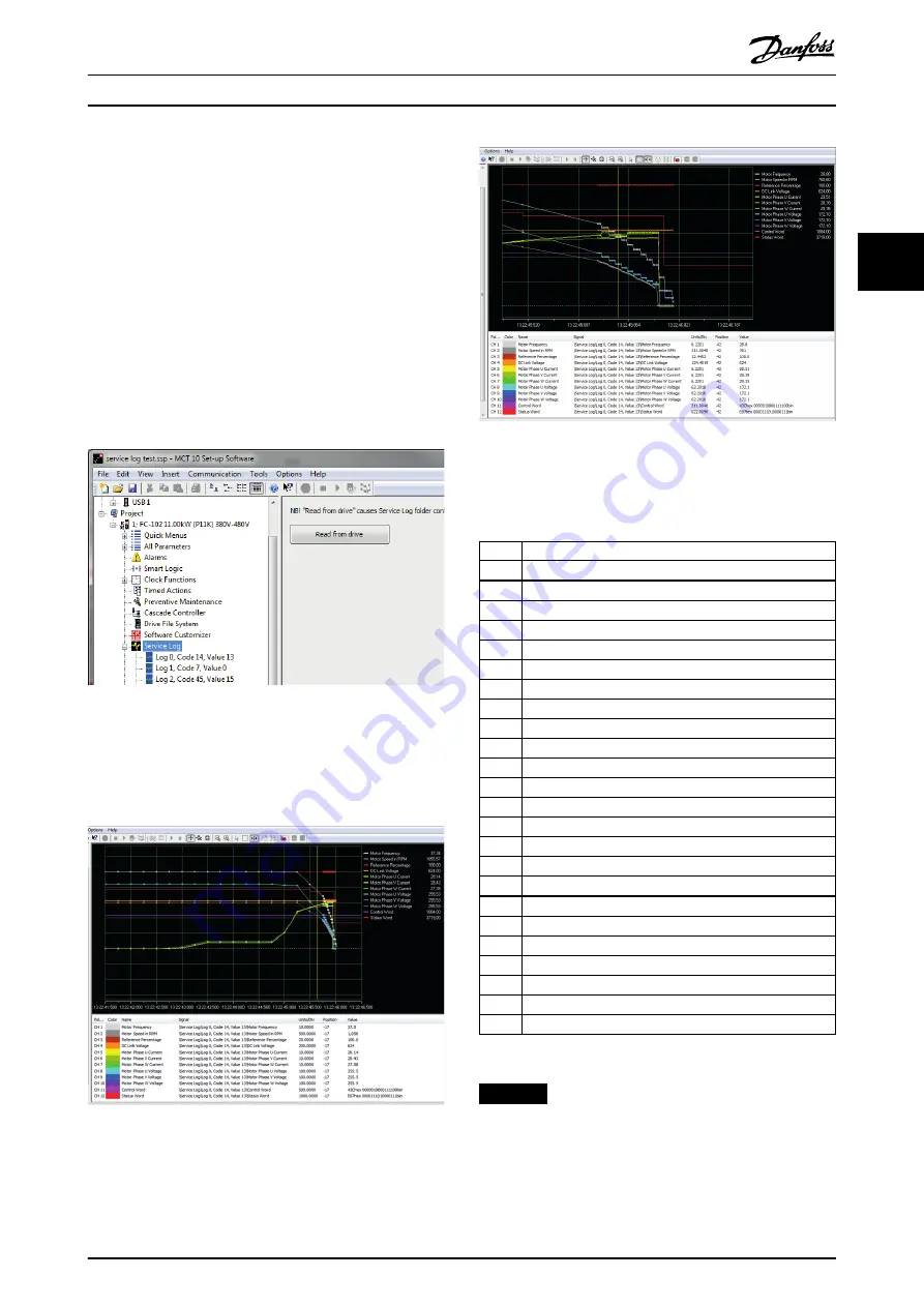 Danfoss VLT AutomationDrive FC 302 Programming Manual Download Page 207