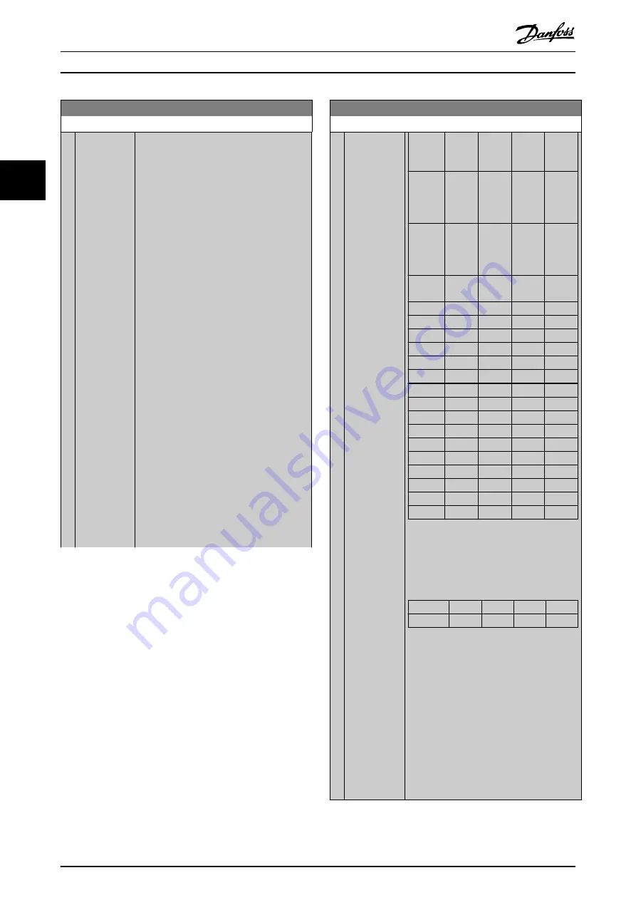 Danfoss VLT AutomationDrive FC 302 Programming Manual Download Page 218