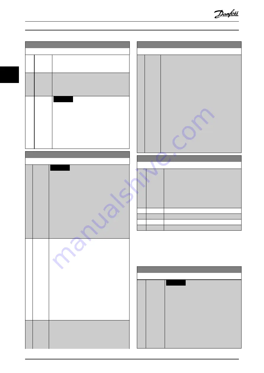 Danfoss VLT AutomationDrive FC 302 Programming Manual Download Page 222