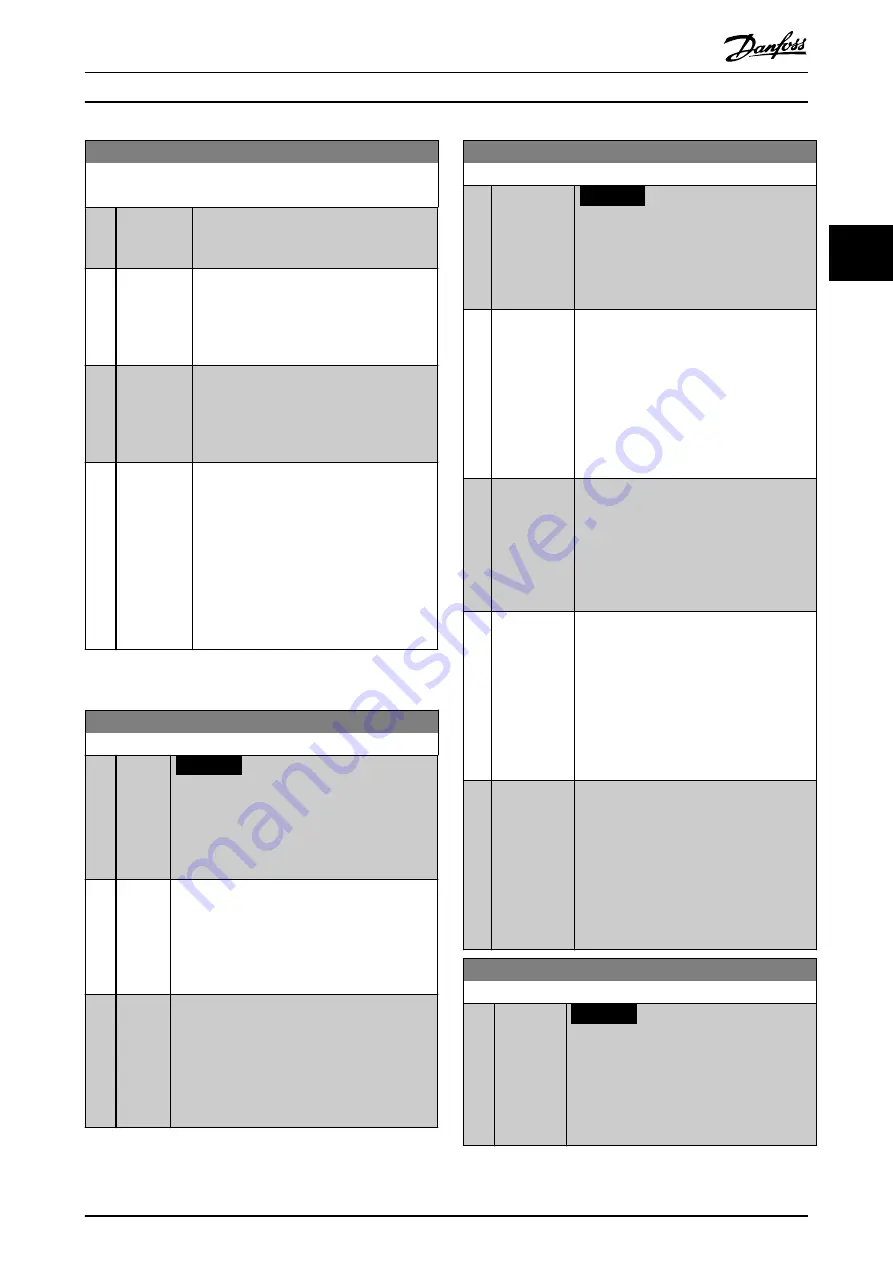 Danfoss VLT AutomationDrive FC 302 Programming Manual Download Page 225