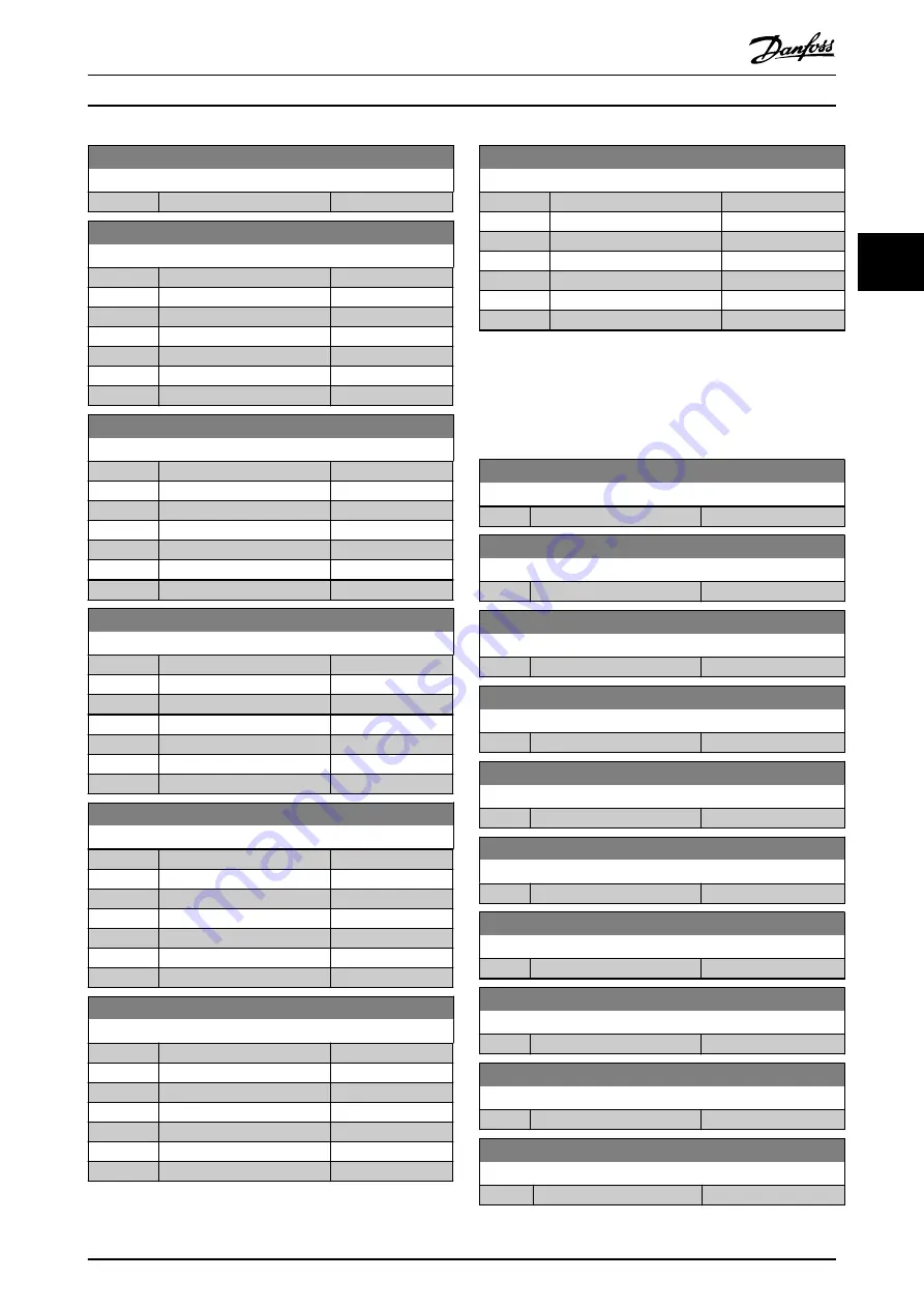 Danfoss VLT AutomationDrive FC 302 Programming Manual Download Page 245