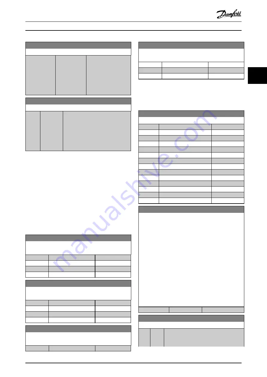 Danfoss VLT AutomationDrive FC 302 Programming Manual Download Page 249