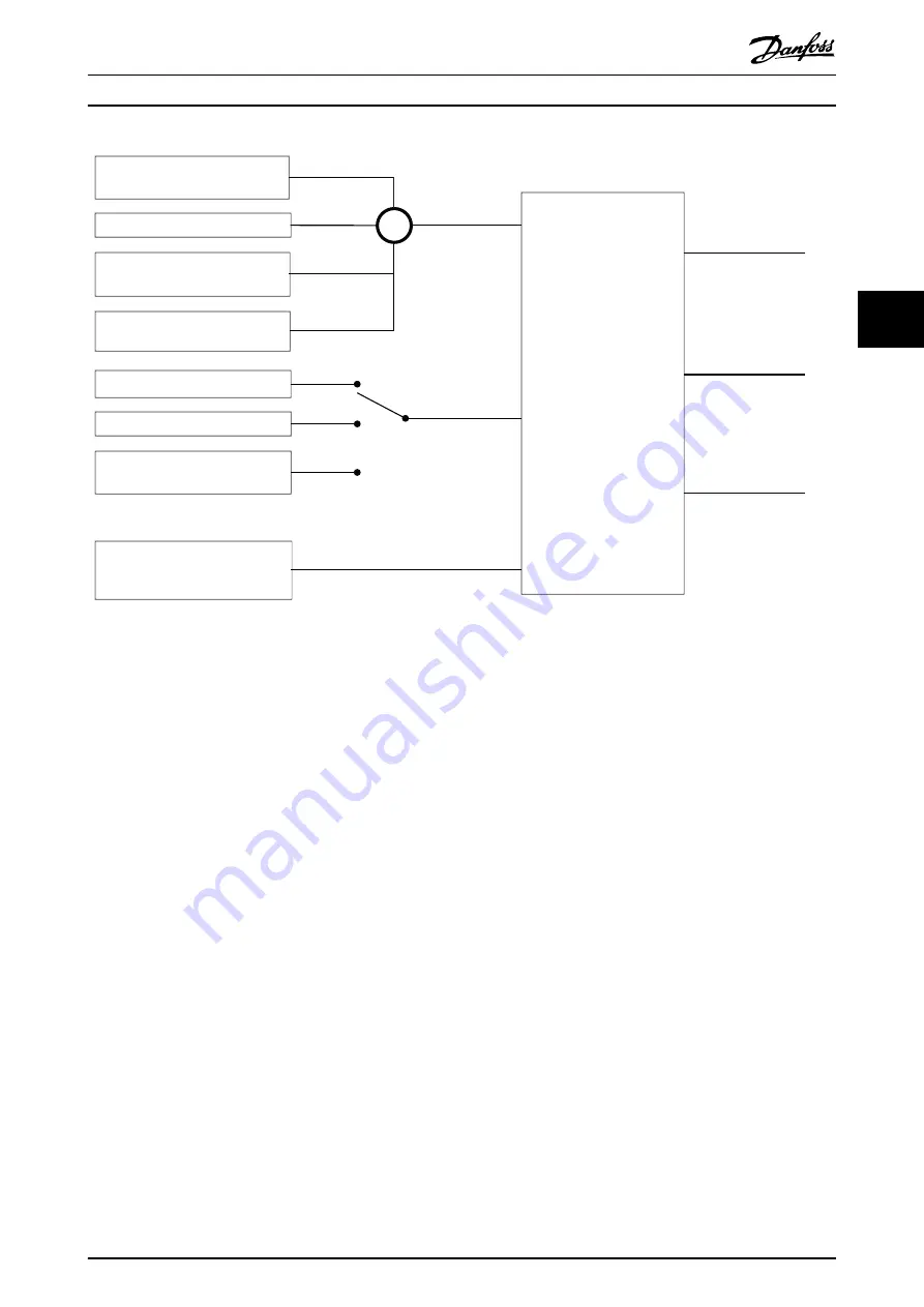 Danfoss VLT AutomationDrive FC 302 Programming Manual Download Page 257