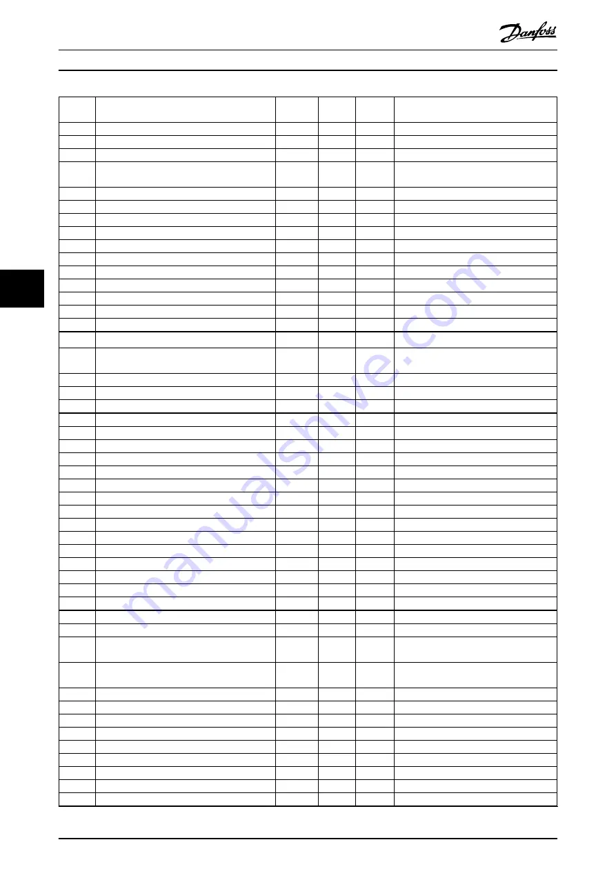 Danfoss VLT AutomationDrive FC 302 Programming Manual Download Page 328