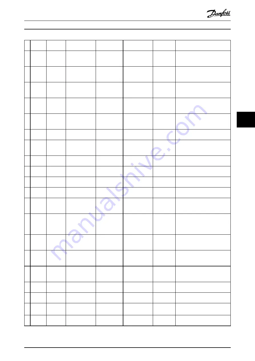 Danfoss VLT AutomationDrive FC 302 Programming Manual Download Page 331