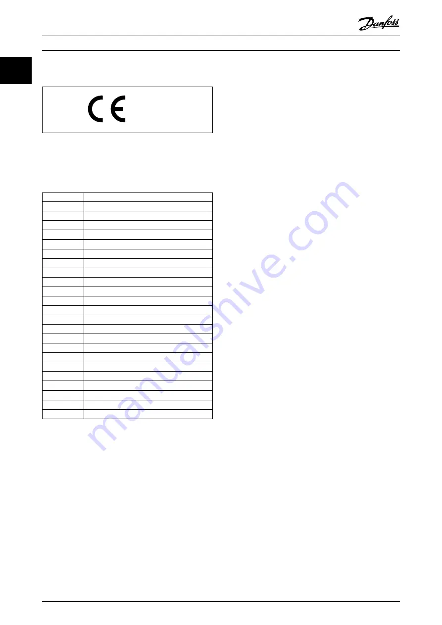 Danfoss VLT AutomationDrive FC 360 Programming Manual Download Page 6