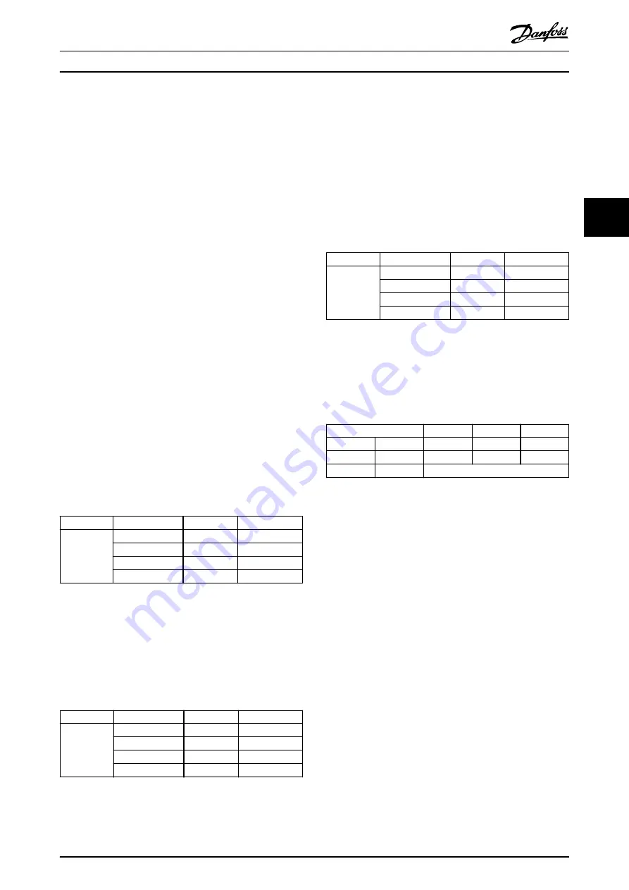 Danfoss VLT AutomationDrive FC 360 Скачать руководство пользователя страница 13