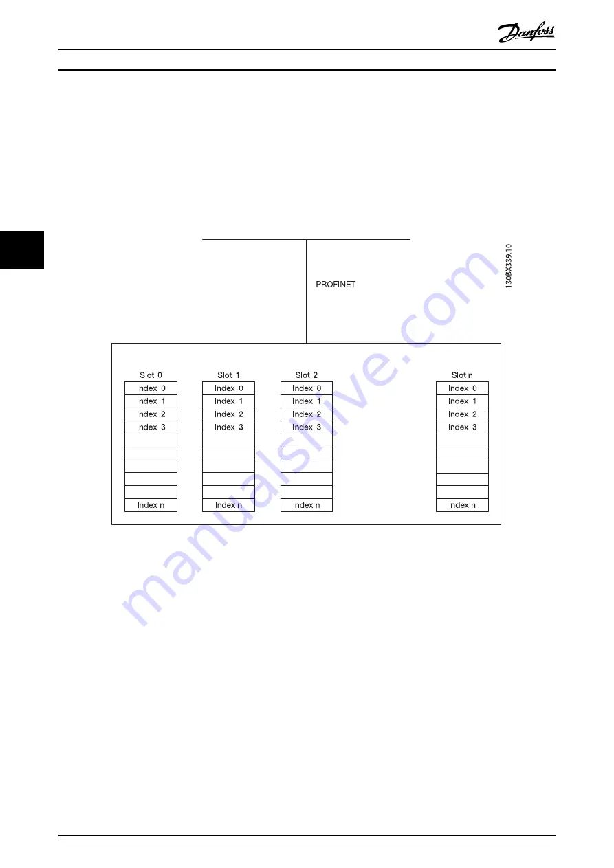 Danfoss VLT AutomationDrive FC 360 Programming Manual Download Page 24