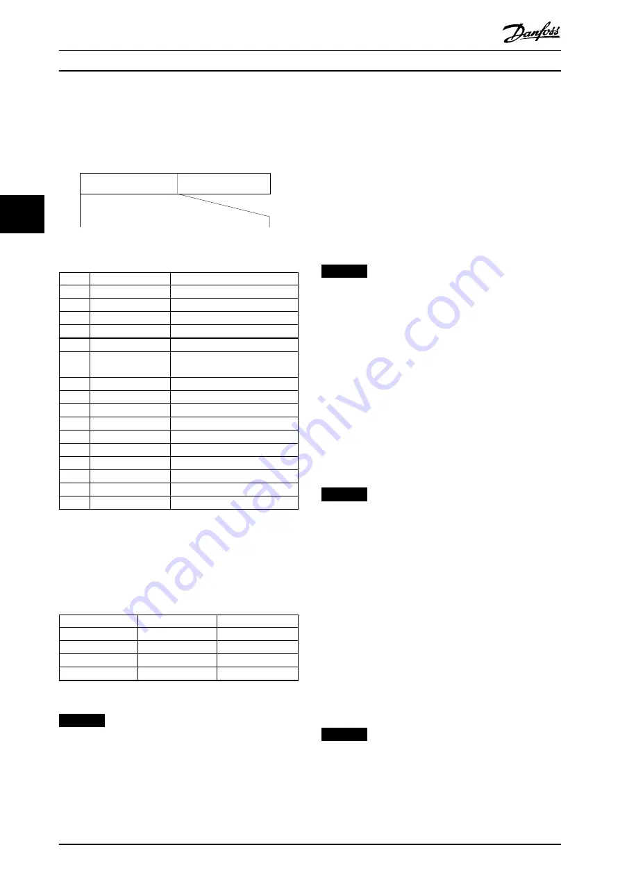 Danfoss VLT CANopen MCA 105 Programming Manual Download Page 24