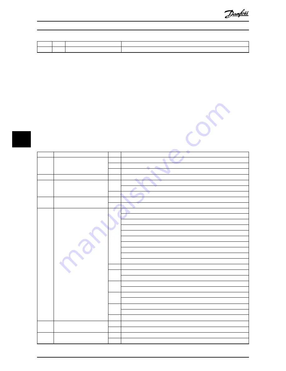 Danfoss VLT Compact Starter MCD 201 Installation Manual Download Page 18