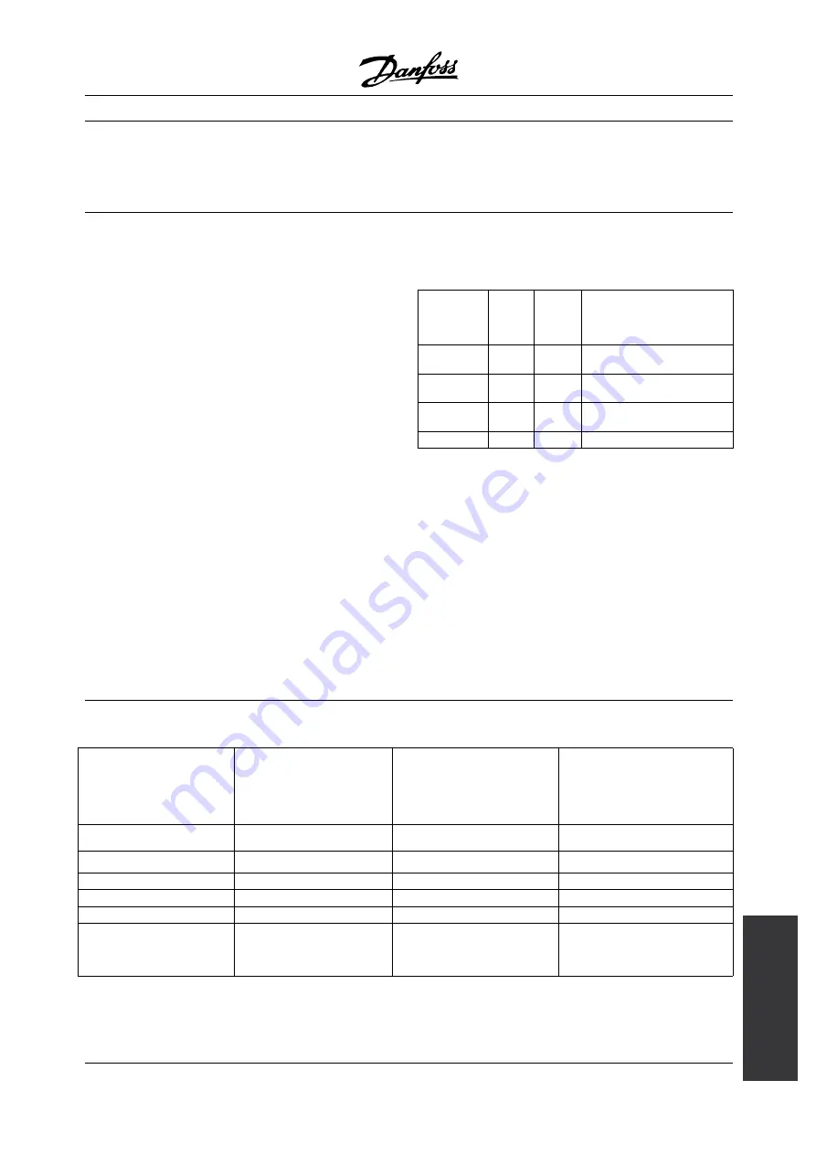 Danfoss VLT Decentral FCD 300 Manual Download Page 51