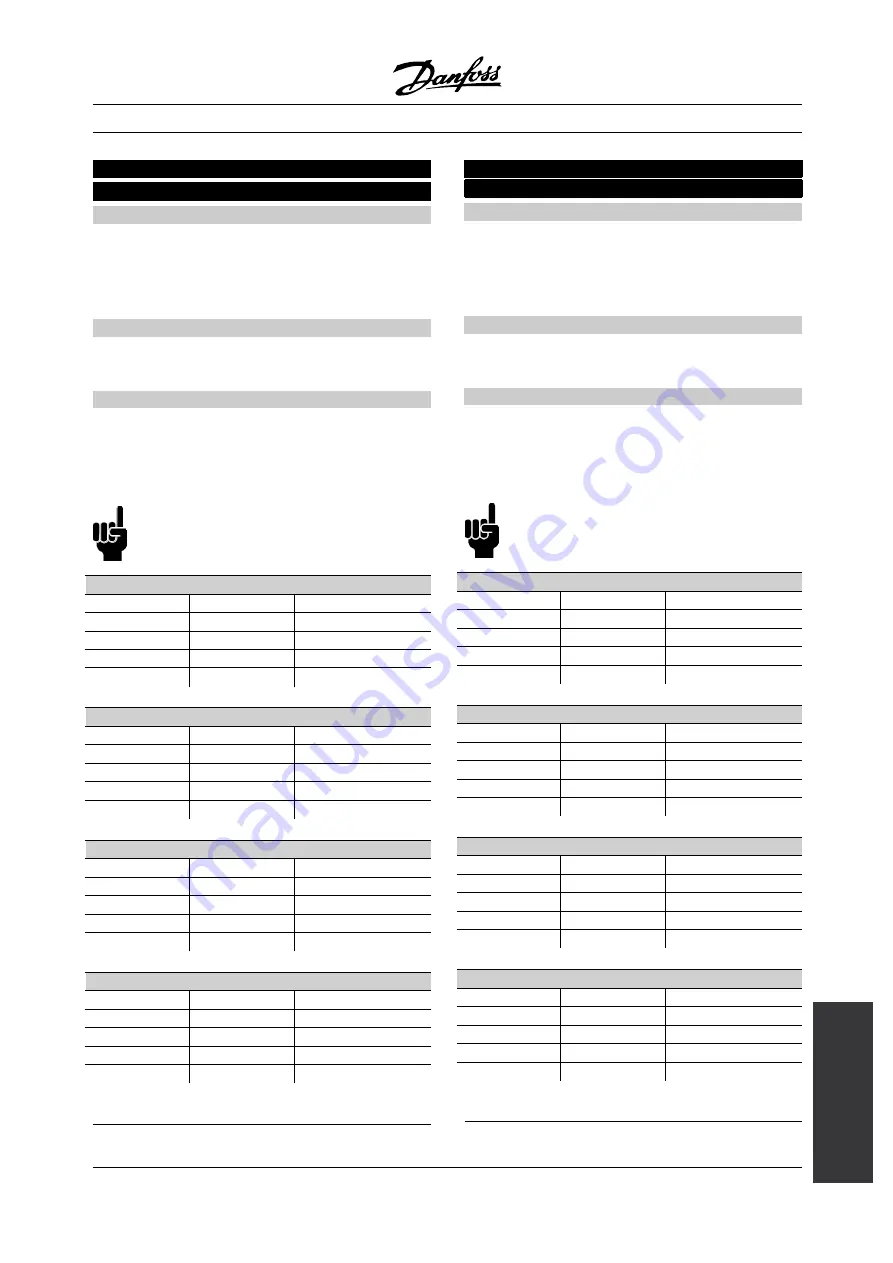 Danfoss VLT Decentral FCD 300 Manual Download Page 163