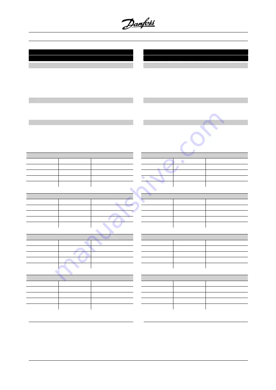 Danfoss VLT Decentral FCD 300 Manual Download Page 164