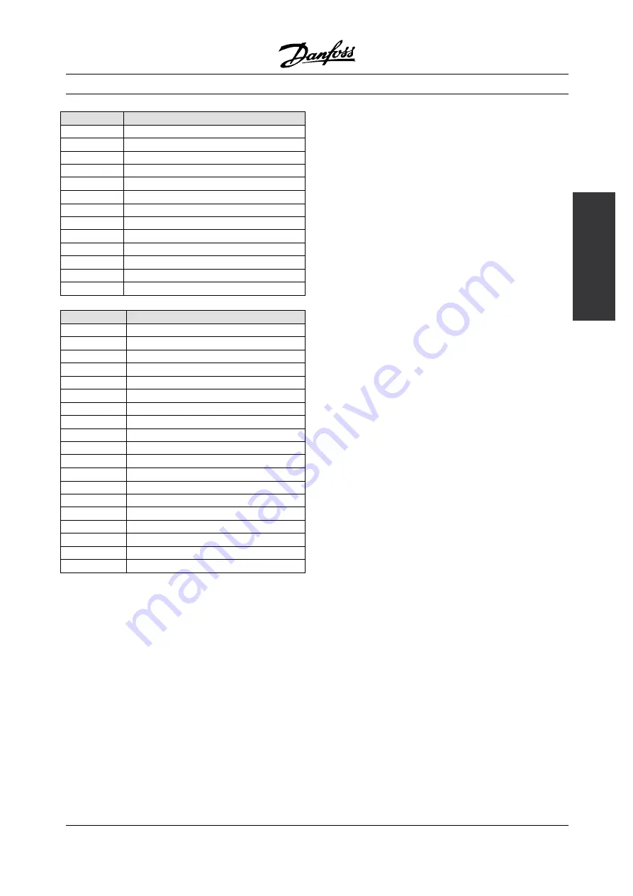 Danfoss VLT Decentral FCD 300 Manual Download Page 193