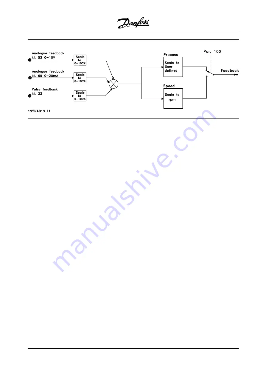 Danfoss VLT DMS 300 Manual Download Page 142