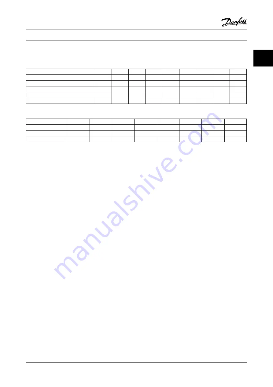 Danfoss VLT FC 100 Instruction Manual Download Page 13