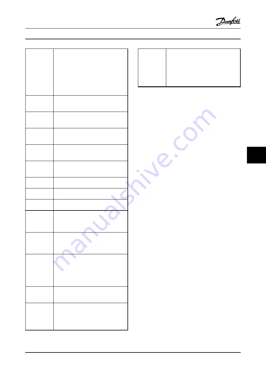 Danfoss VLT FC 100 Instruction Manual Download Page 67