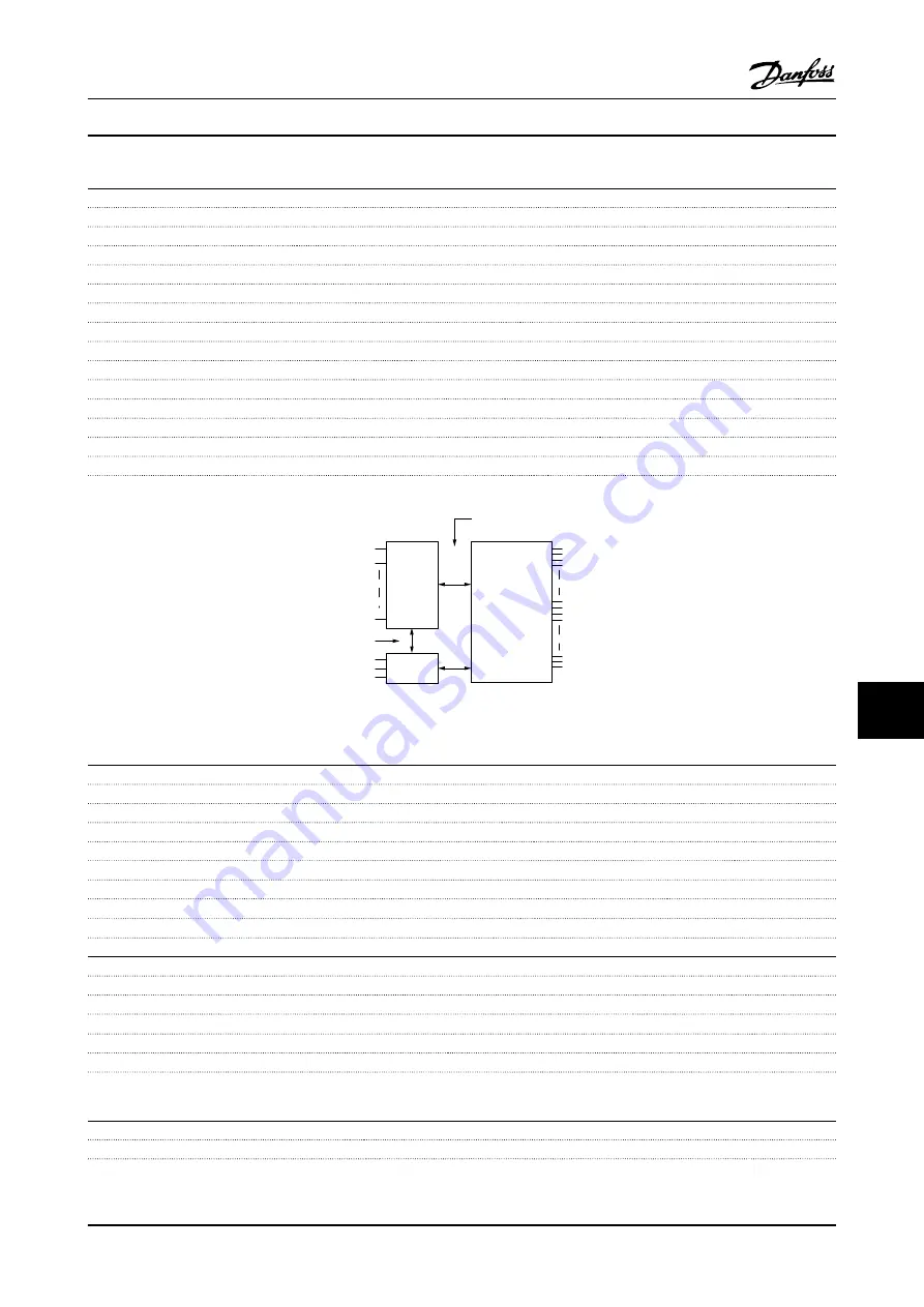 Danfoss VLT FC 100 Instruction Manual Download Page 89