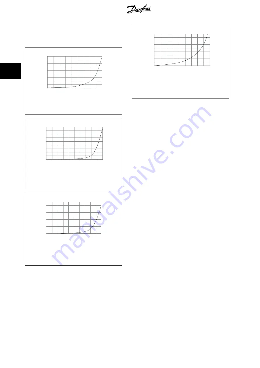 Danfoss VLT FC 100 Operating Instructions Manual Download Page 39