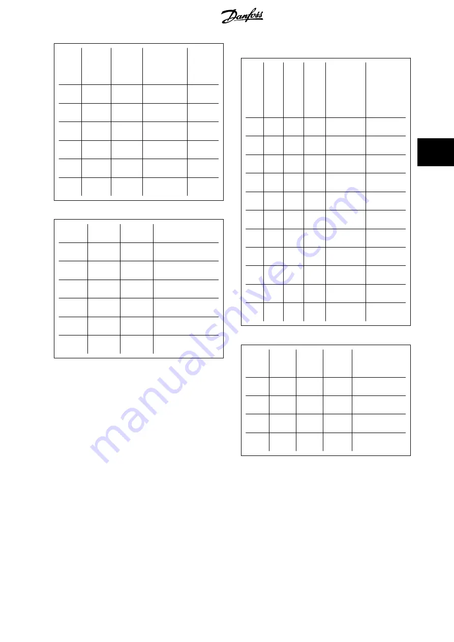 Danfoss VLT FC 100 Operating Instructions Manual Download Page 68