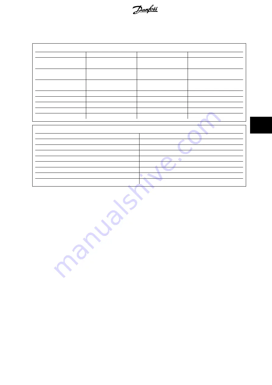 Danfoss VLT FC 100 Operating Instructions Manual Download Page 102