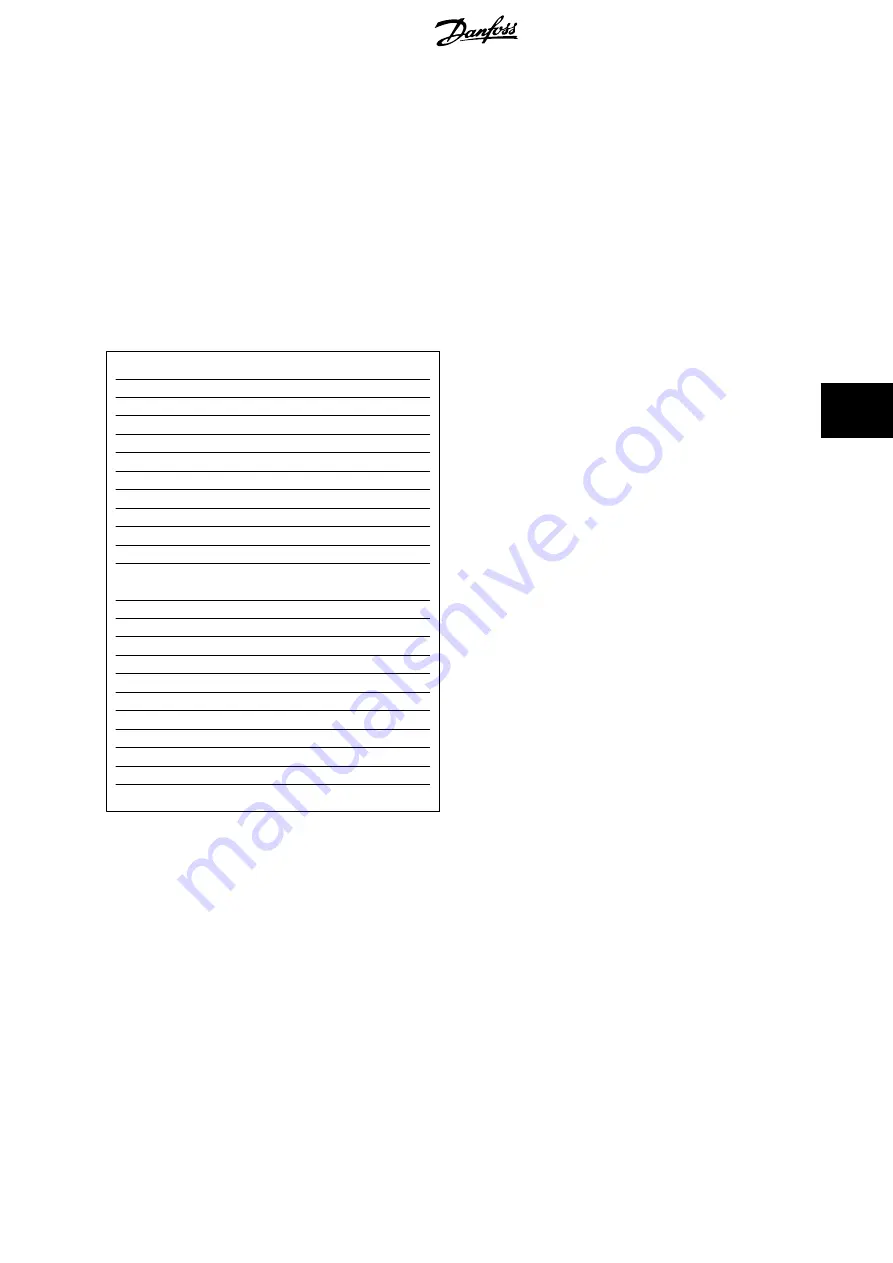 Danfoss VLT FC 100 Operating Instructions Manual Download Page 134