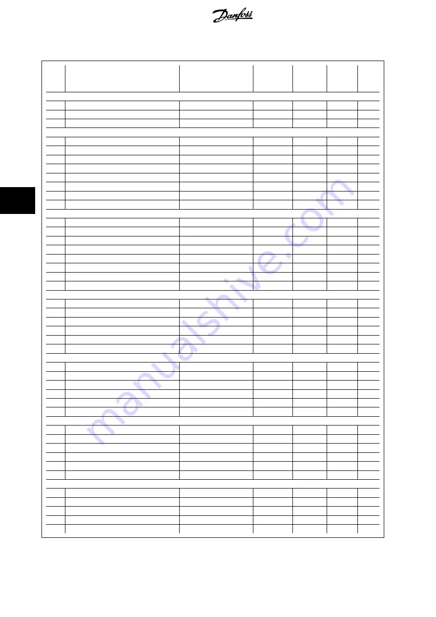 Danfoss VLT FC 100 Operating Instructions Manual Download Page 143