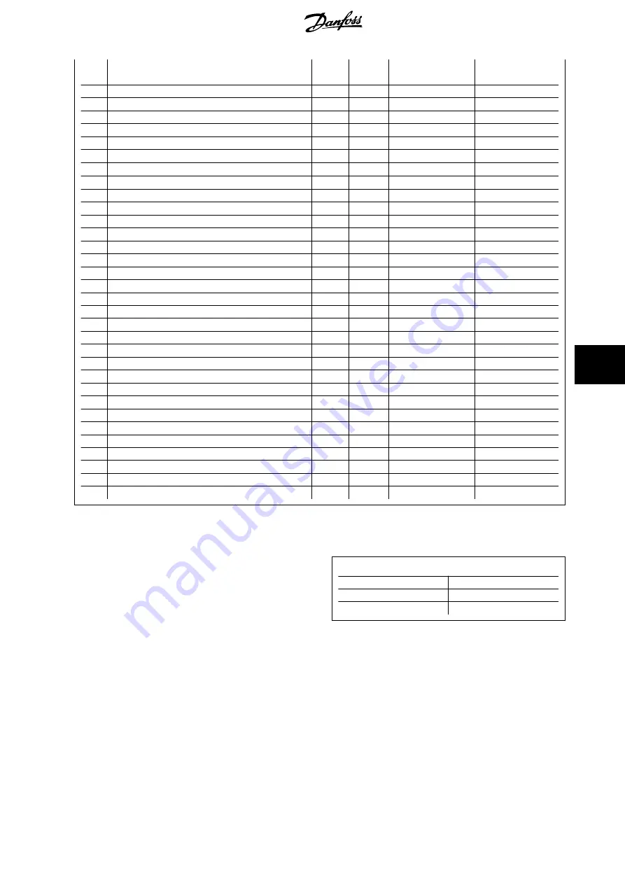 Danfoss VLT FC 100 Operating Instructions Manual Download Page 180