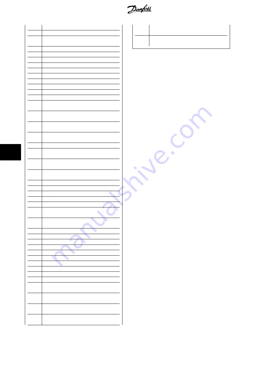 Danfoss VLT FC 100 Operating Instructions Manual Download Page 185