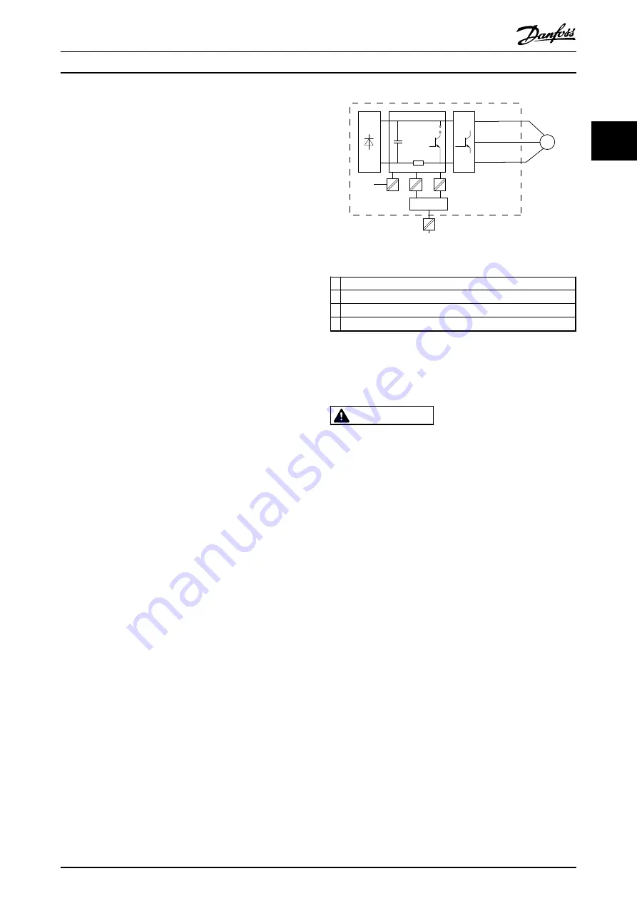 Danfoss VLT FC 360 Скачать руководство пользователя страница 37