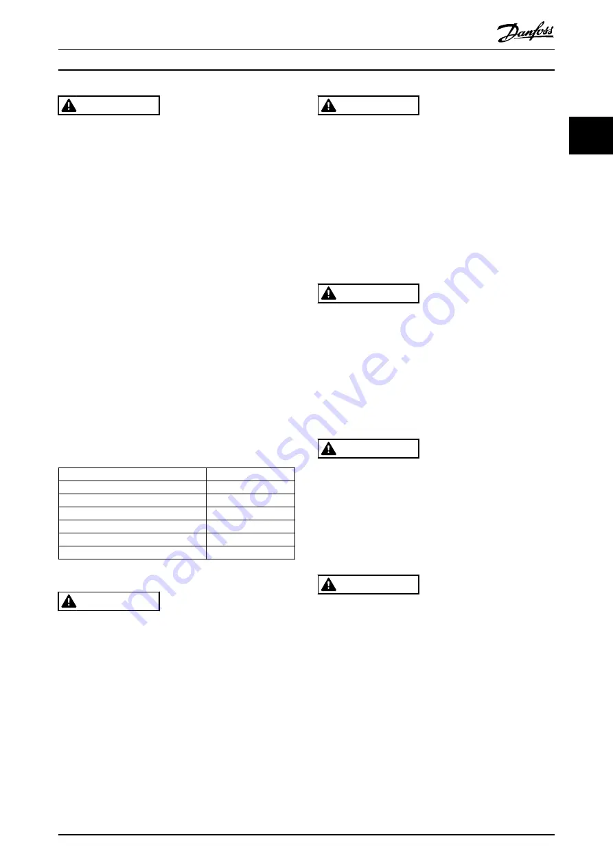 Danfoss VLT FC Series Скачать руководство пользователя страница 15