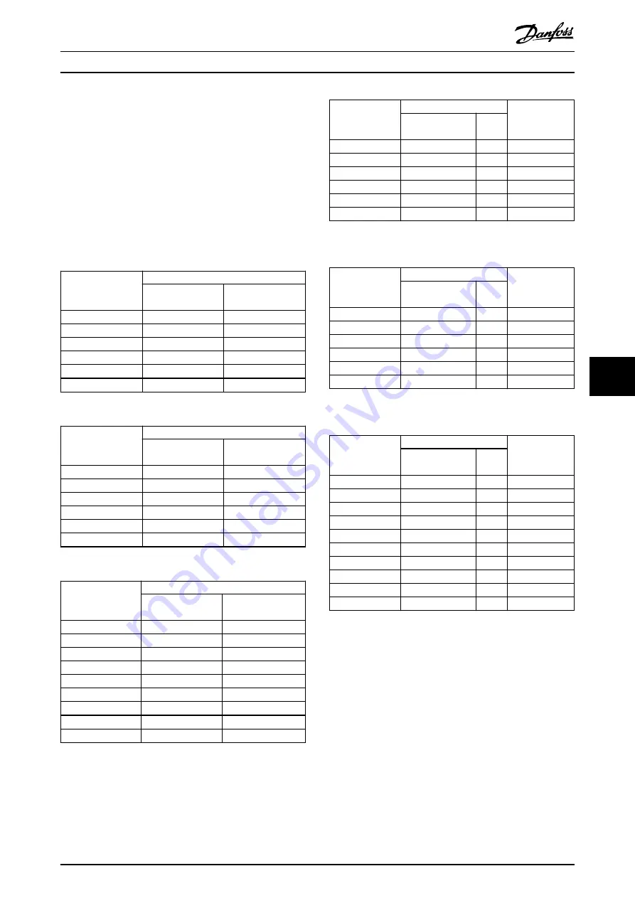 Danfoss VLT FC Series Service Manual Download Page 117