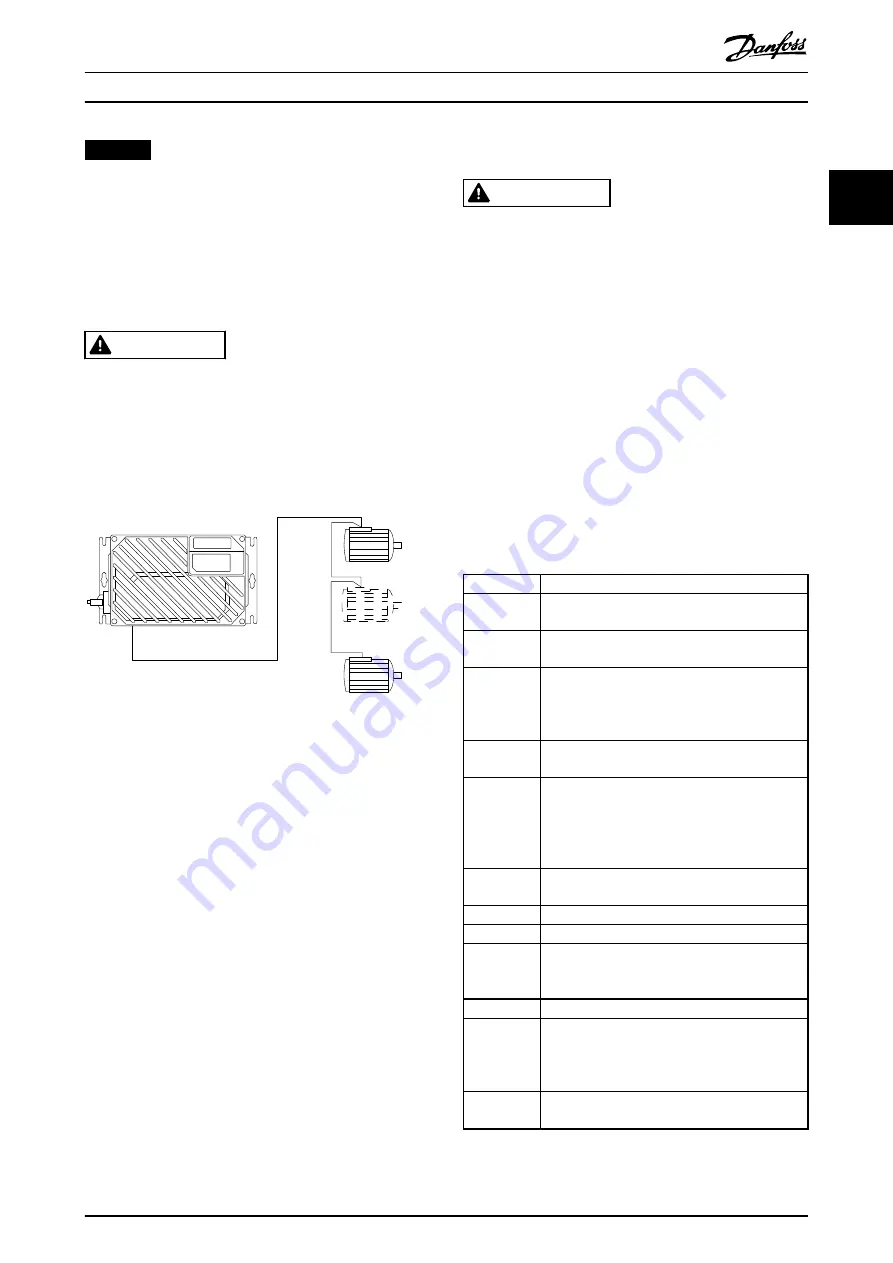 Danfoss vlt fcd 302 Скачать руководство пользователя страница 21