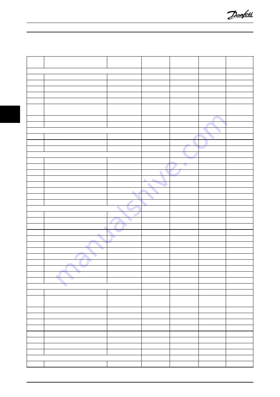 Danfoss vlt fcd 302 Operating Manual Download Page 44