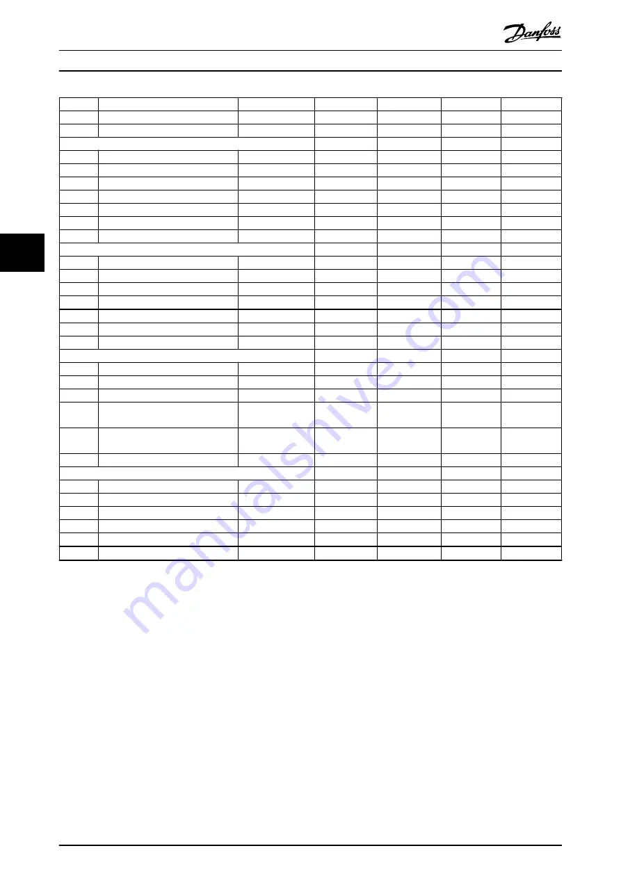 Danfoss vlt fcd 302 Operating Manual Download Page 48