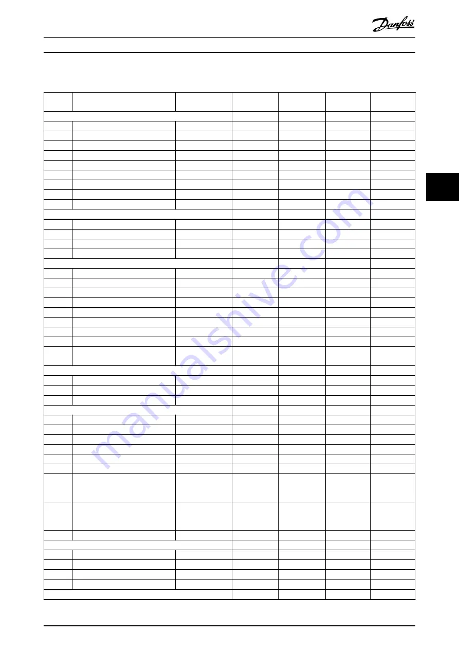 Danfoss vlt fcd 302 Operating Manual Download Page 49