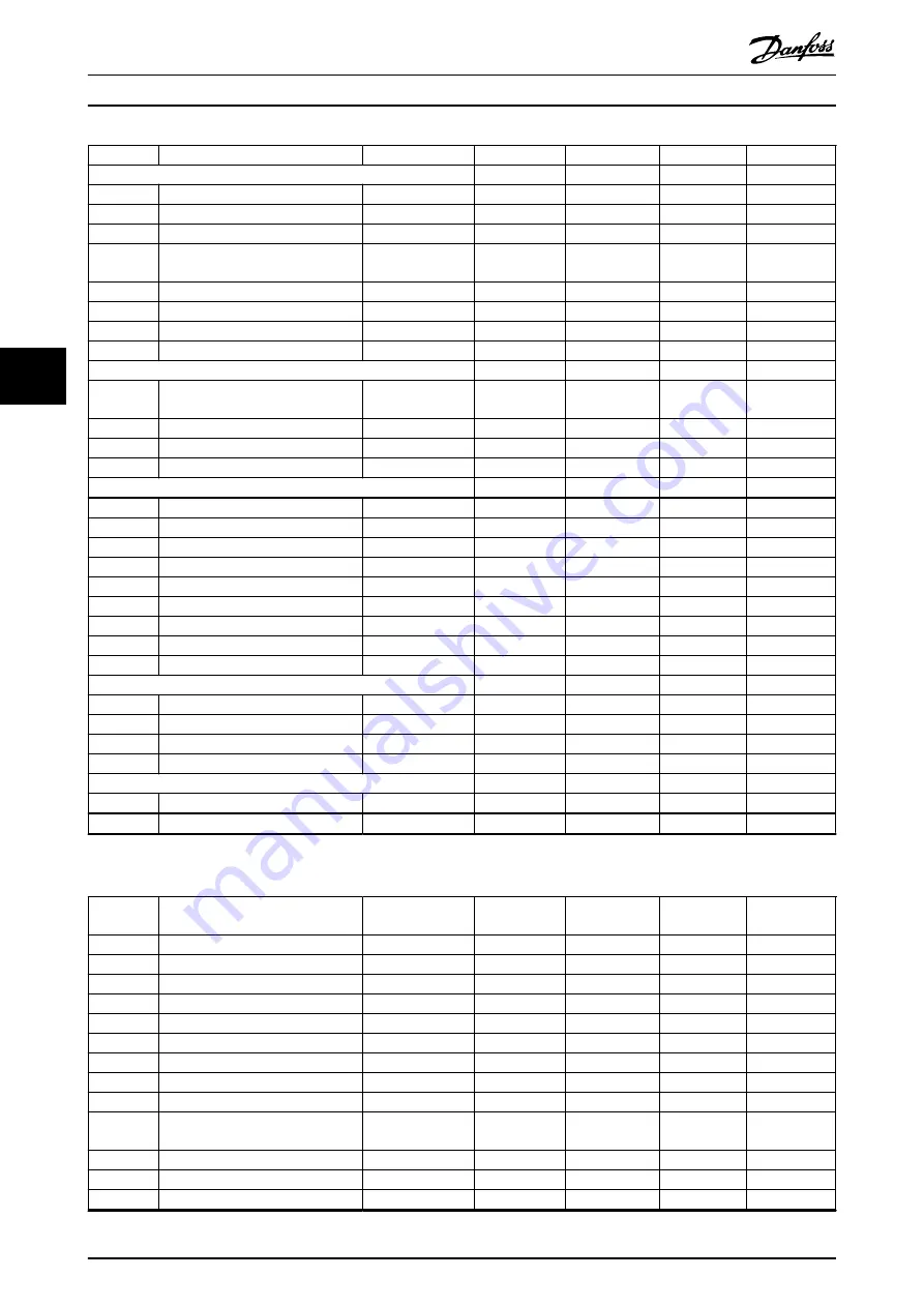 Danfoss vlt fcd 302 Operating Manual Download Page 54