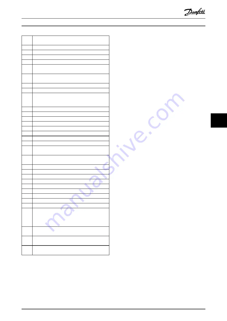 Danfoss vlt fcd 302 Operating Manual Download Page 71