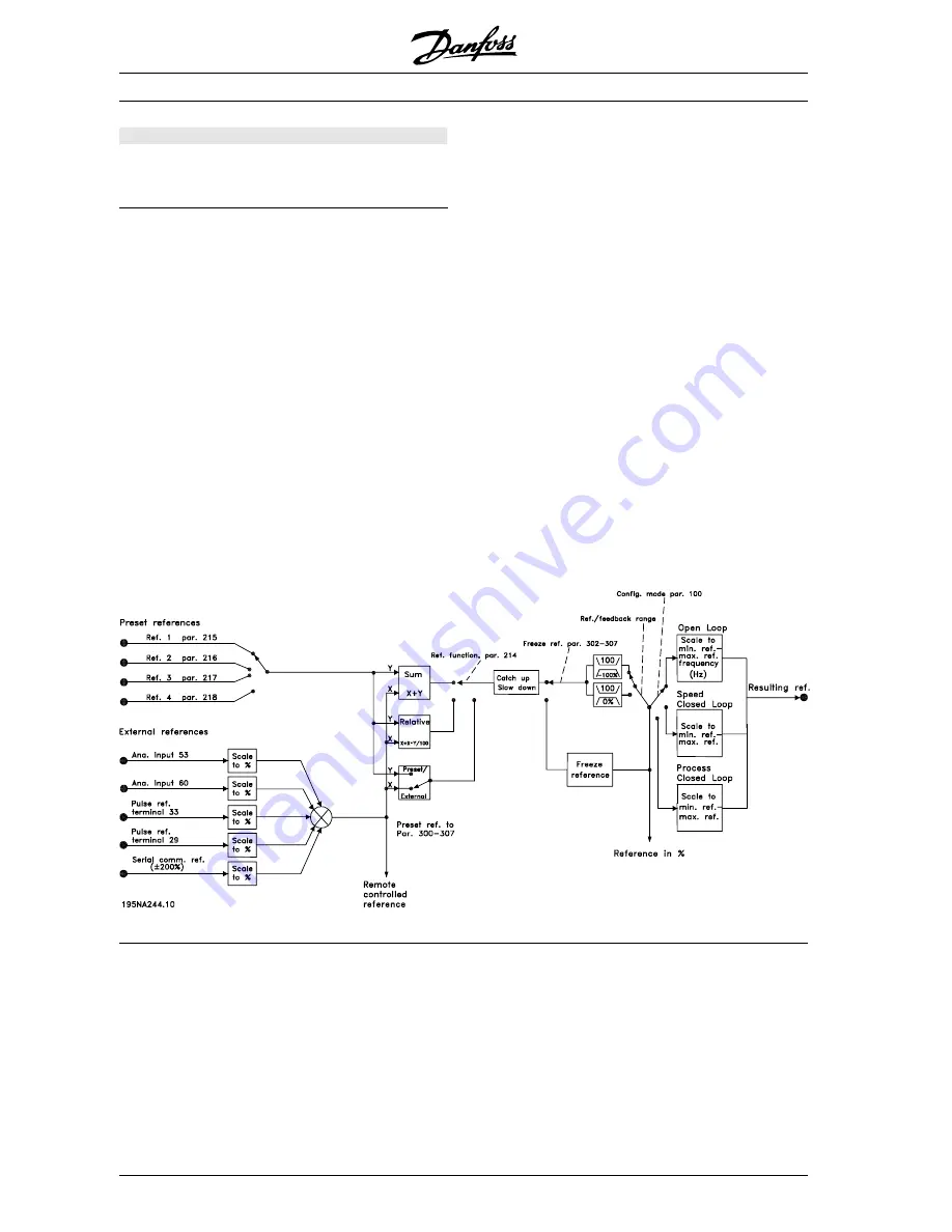 Danfoss VLT FCD 311 Скачать руководство пользователя страница 66