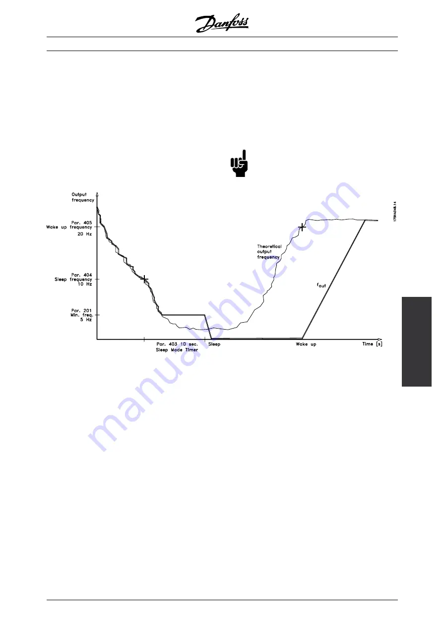 Danfoss VLT FCM Series Manual Download Page 59