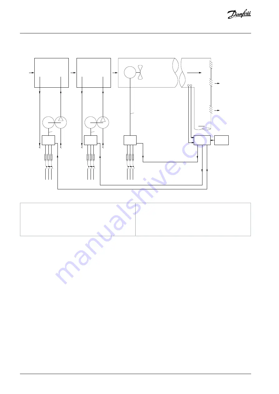 Danfoss VLT Flow Drive FC 111 Design Manual Download Page 20